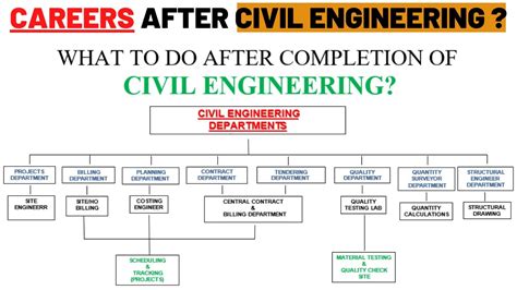 civil engineering bachelor degree jobs